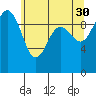 Lofall tide chart for Tuesday, May 30, 2023