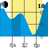 Lofall tide chart for Saturday, June 10, 2023