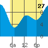 Lofall tide chart for Tuesday, June 27, 2023
