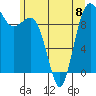 Lofall tide chart for Thursday, June 8, 2023