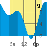 Lofall tide chart for Friday, June 9, 2023