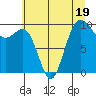 Lofall tide chart for Wednesday, July 19, 2023