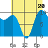 Lofall tide chart for Thursday, July 20, 2023
