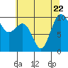 Lofall tide chart for Saturday, July 22, 2023