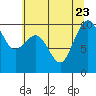 Lofall tide chart for Sunday, July 23, 2023
