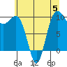 Lofall tide chart for Wednesday, July 5, 2023