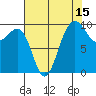 Lofall tide chart for Tuesday, August 15, 2023