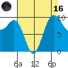 Lofall tide chart for Wednesday, August 16, 2023