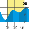 Lofall tide chart for Wednesday, August 23, 2023