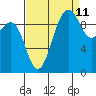 Lofall tide chart for Monday, September 11, 2023