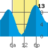 Lofall tide chart for Wednesday, September 13, 2023