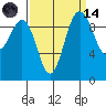 Lofall tide chart for Thursday, September 14, 2023