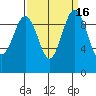 Lofall tide chart for Saturday, September 16, 2023