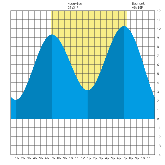 Lofall tide chart for Sunday, September 17, 2023