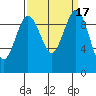 Lofall tide chart for Sunday, September 17, 2023