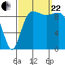 Lofall tide chart for Friday, September 22, 2023