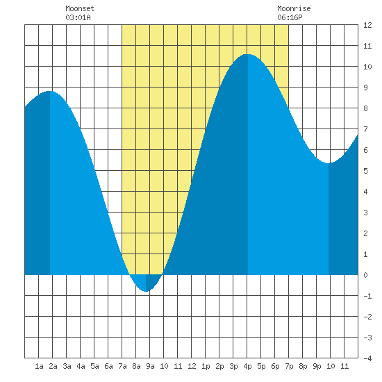 Lofall tide chart for Tuesday, September 26, 2023