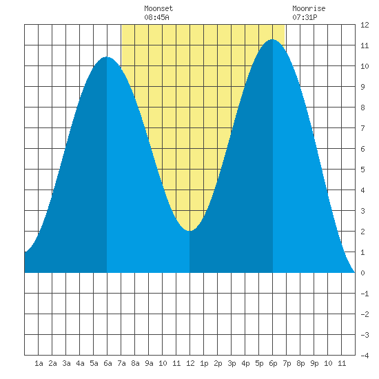 Lofall tide chart for Saturday, September 30, 2023