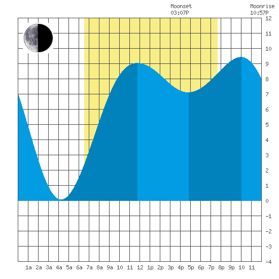 Lofall tide chart for Wednesday, September 6, 2023