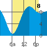 Lofall tide chart for Friday, September 8, 2023