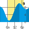 Lofall tide chart for Saturday, September 9, 2023