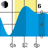 Lofall tide chart for Friday, October 6, 2023