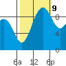 Lofall tide chart for Monday, October 9, 2023
