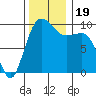 Lofall tide chart for Sunday, November 19, 2023