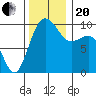 Lofall tide chart for Monday, November 20, 2023