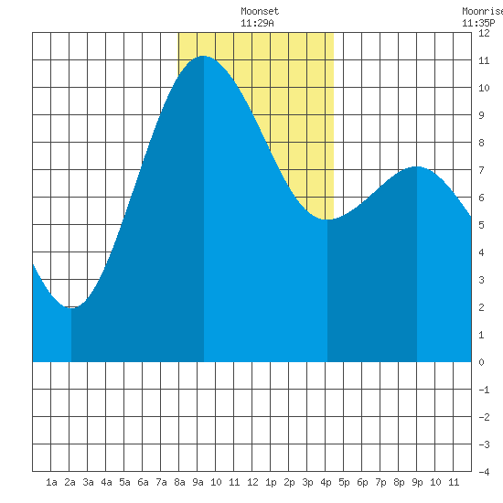 Lofall tide chart for Tuesday, January 2, 2024
