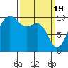 Lofall tide chart for Tuesday, March 19, 2024
