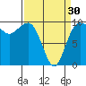 Lofall tide chart for Saturday, March 30, 2024