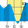 Lofall tide chart for Saturday, April 13, 2024