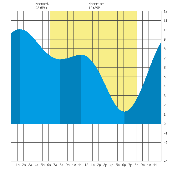 Lofall tide chart for Tuesday, April 16, 2024