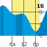 Lofall tide chart for Tuesday, April 16, 2024