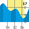 Lofall tide chart for Wednesday, April 17, 2024