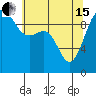 Lofall tide chart for Wednesday, May 15, 2024