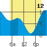 Lofall tide chart for Wednesday, June 12, 2024
