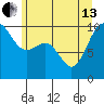 Lofall tide chart for Thursday, June 13, 2024