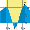 Lofall tide chart for Friday, June 7, 2024