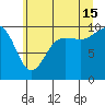 Lofall tide chart for Monday, July 15, 2024