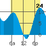 Lofall tide chart for Wednesday, July 24, 2024
