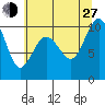 Lofall tide chart for Saturday, July 27, 2024