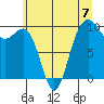 Lofall tide chart for Sunday, July 7, 2024