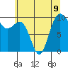 Lofall tide chart for Tuesday, July 9, 2024