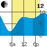 Lofall tide chart for Monday, August 12, 2024
