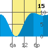 Lofall tide chart for Thursday, August 15, 2024