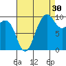 Lofall tide chart for Friday, August 30, 2024