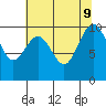 Lofall tide chart for Friday, August 9, 2024