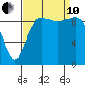Lofall tide chart for Tuesday, September 10, 2024